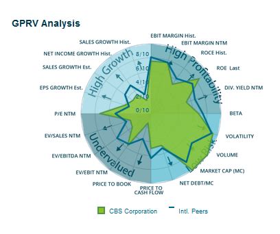 gprv analysis